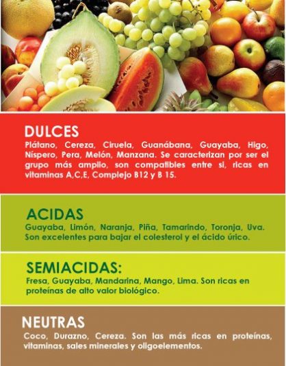 No Todas Las Frutas Se Caen Bien: Cómo Combinarlas Correctamente Parte II